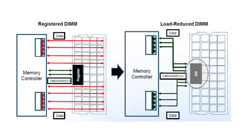 بررسی انواع DIMM سرور