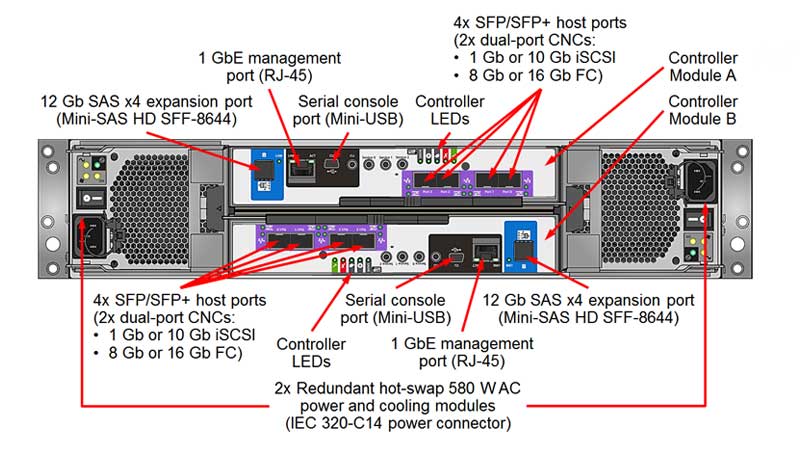 بررسی سرور Lenovo ThinkSystem DS6200
