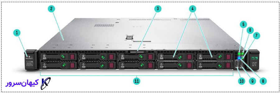 آشنایی با سرور HPE ProLiant DL360 Gen10 Server