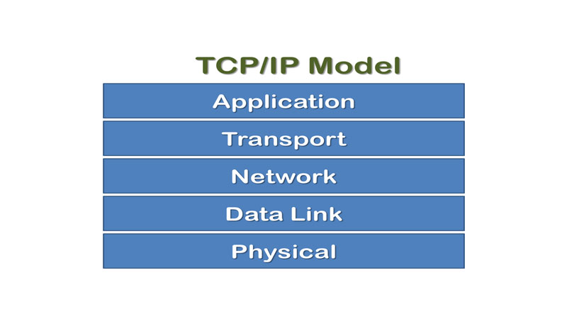 مفاهيم اوليه پروتکل TCP/IP
