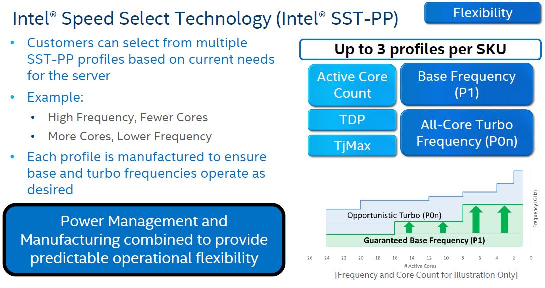 بررسی پردازنده های نسل دوم اسکالیبل اینتل زئون Intel Xeon Scalable