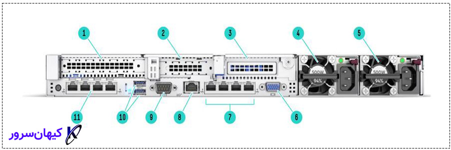 آشنایی با سرور HPE ProLiant DL360 Gen10 Server