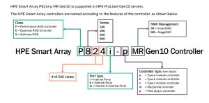 نصب کنترلر P824i-p MR G10 روی سرور