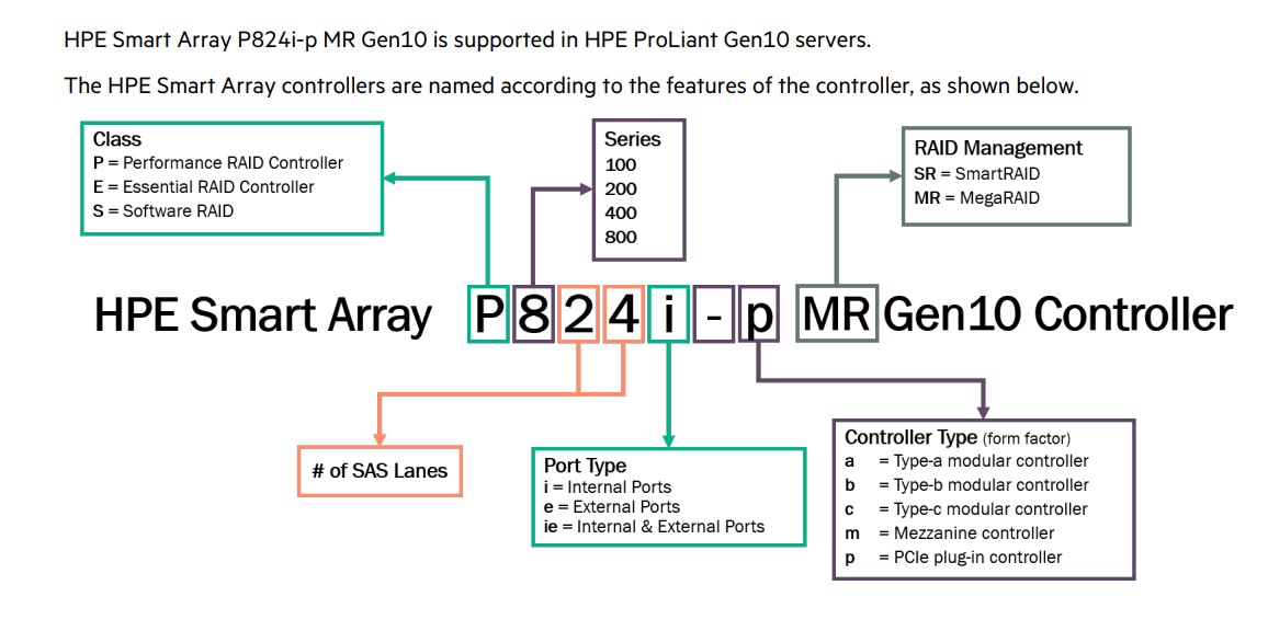 کنترلر سرور Smart Array P824i-p MR G10 Controller